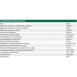 Штукатурка гипсовая универсальная ОСНОВИТ ТЕХНО PG26/1 M 30кг (50 шт/под)