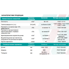 IZOLIFE ФАС КОТТЕДЖ 1200*600*50 (6плит/0,2160м3/4,32м2) 32шт/под