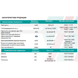 IZOLIFE ФАС ПРОФ 1200*600*150 (1плита/0,1080м3/0,72м2) 64шт/под