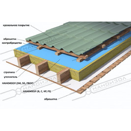Наноизол SD (AM 90) 70м2 с клеевой лентой супердиффузионная мембрана