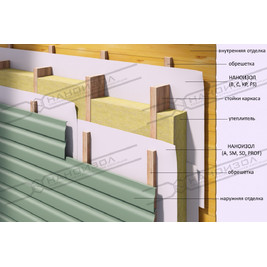 Наноизол SD (AM 90) 70м2 с клеевой лентой супердиффузионная мембрана