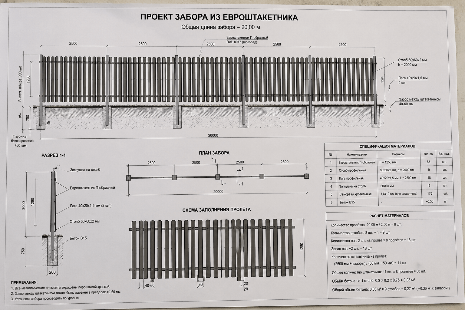 Расчет материалов для забора из штакетника
